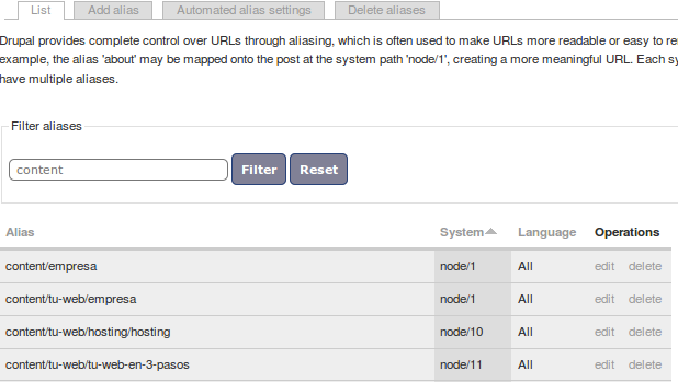 Lista de URLs de Pathauto