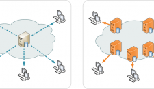 Content Delivery Network Comparative