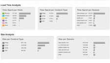 Seavtec - Auditoria Rendimiento web