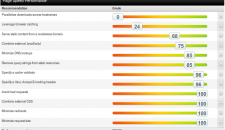 Seavtec - Auditoria Rendimiento web