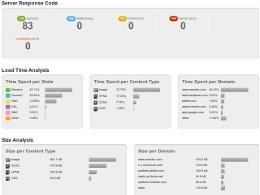 Seavtec - Auditoria Rendimiento web